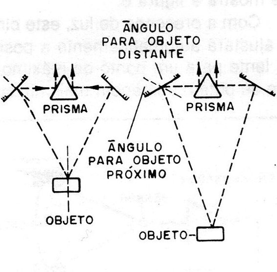 Figura 9 – A paralaxe
Figura 9 – A paralaxe