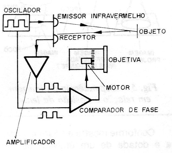 Figura 10 – sistema infravermelho
Figura 10 – sistema infravermelho