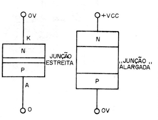 Figura 1 – Funcionamento do diodo como capacitor controlado pela tensão
