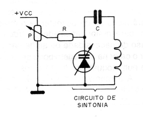    Figura 2 – Circuito de sintonia com varicap
