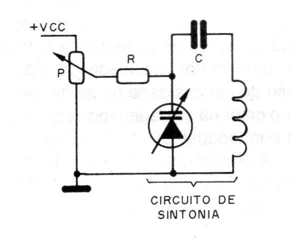 Figura 2 – Circuito de sintonia com varicap
Figura 2 – Circuito de sintonia com varicap
