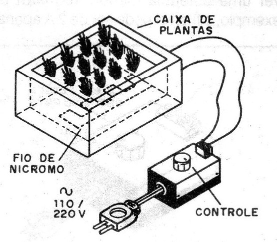 Figura 1 – Aquecimento de canteiro de plantas
