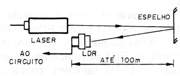 Figura 4 – Posicionamento do LASER e do sensor
