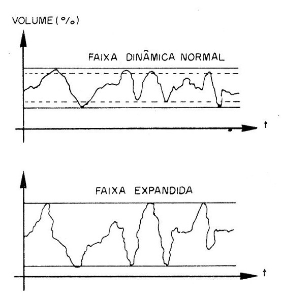 Figura 1 – A ação do circuito
Figura 1 – A ação do circuito