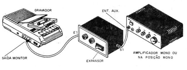 Figura 5 – Conexão a um gravador (lembramos que o artigo é de 1992 e que outras fontes de sinal podem ser usadas)
