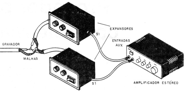 Figura 6 – Usando com fontes de sinal estéreo
Figura 6 – Usando com fontes de sinal estéreo