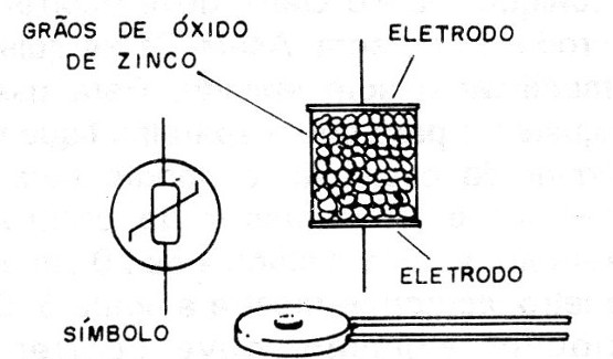 Figura 1 – Os varistores
