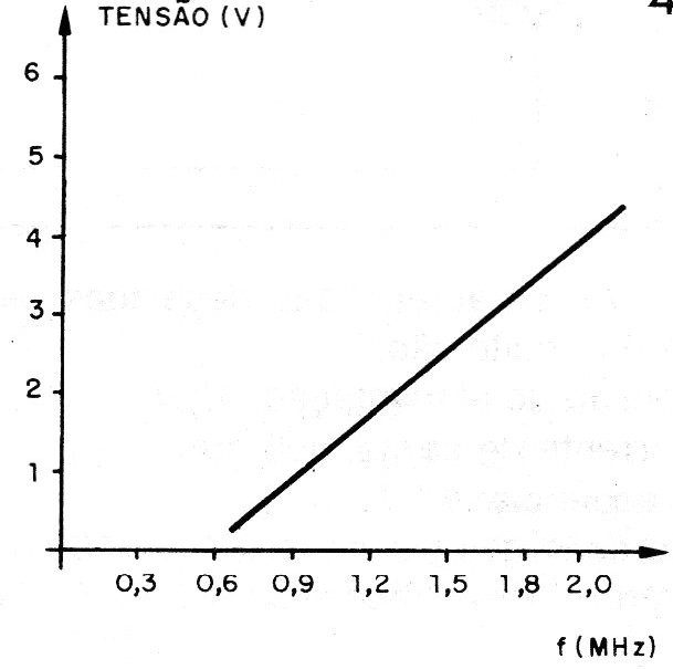 Figura 4 – Curva obtida
Figura 4 – Curva obtida