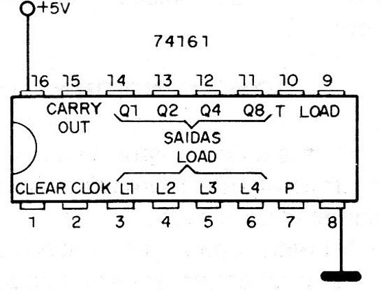    Figura 1 – Pinagem do 74161
