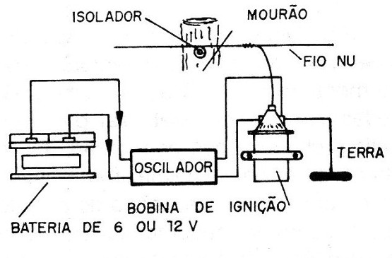    Figura 2 – Blocos de um eletrificador típico
