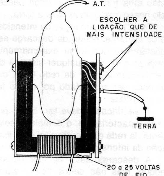    Figura 6 – Enrolando a bobina no fly-back
