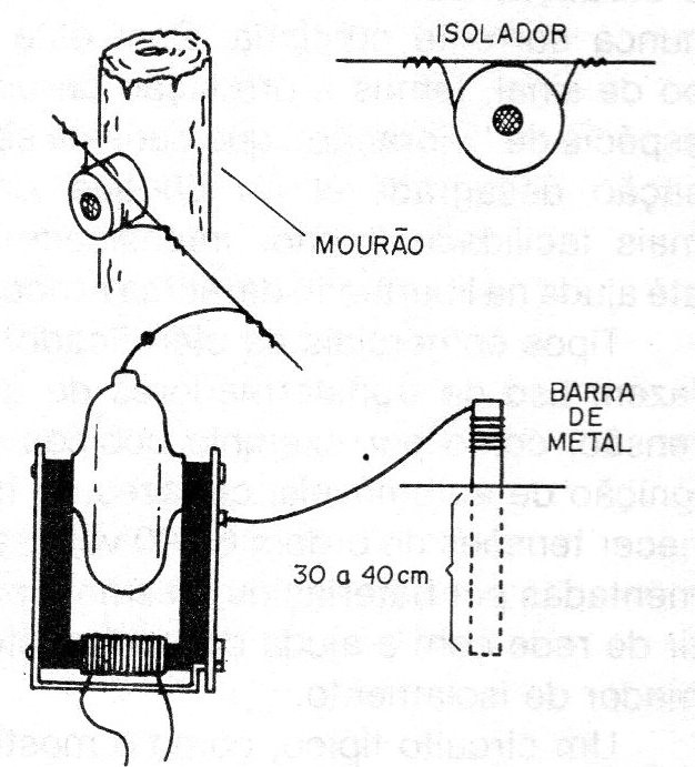 Figura 8 – A instalação do eletrificador
