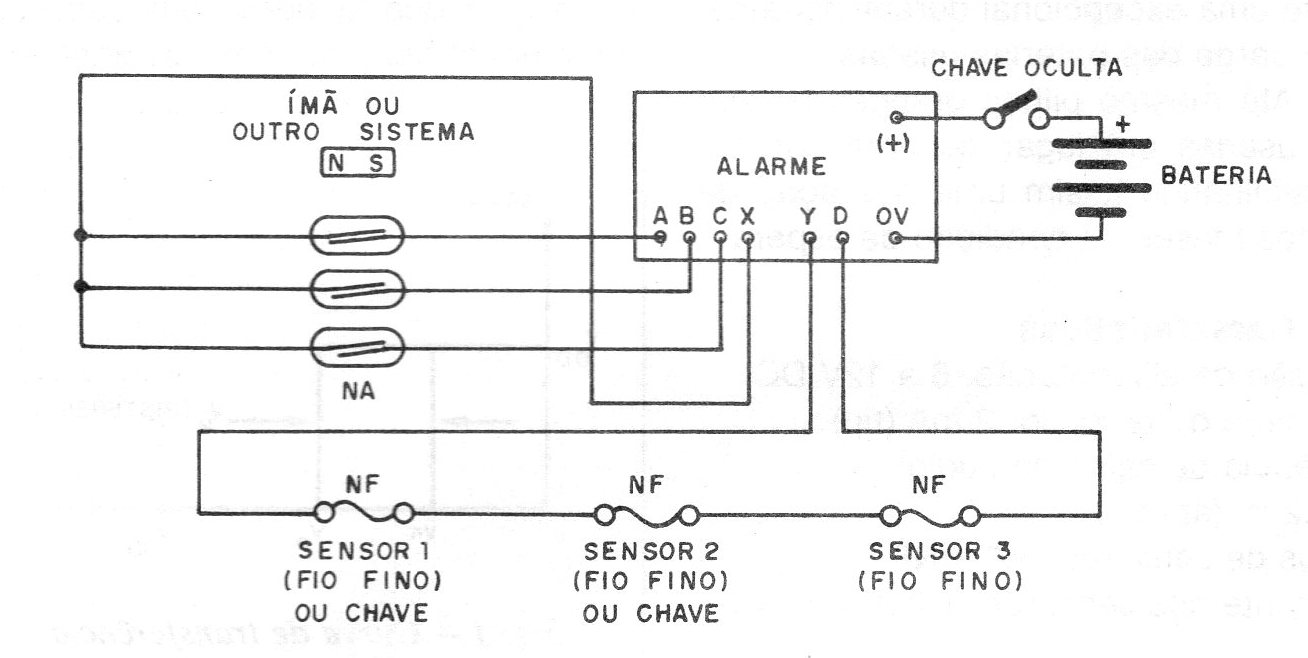   Figura 5 – Exemplo de instalação com diversos sensores
