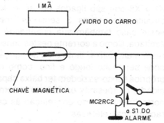    Figura 5 – Sistema e ativação magnética
