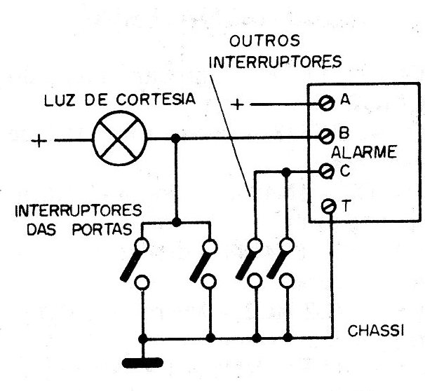 Figura 6 – instalação
Figura 6 – instalação