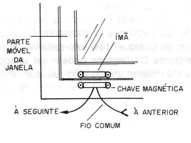    Figura 9 – Instalação dos sensores

