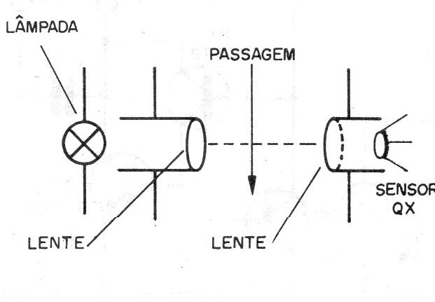 Figura 10 – Alarme de passagem
Figura 10 – Alarme de passagem