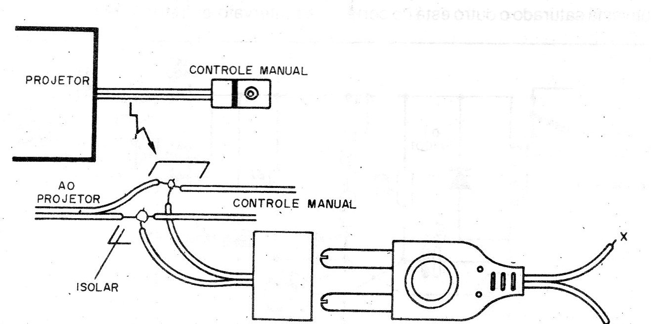    Figura 4 – Modo de ligação
