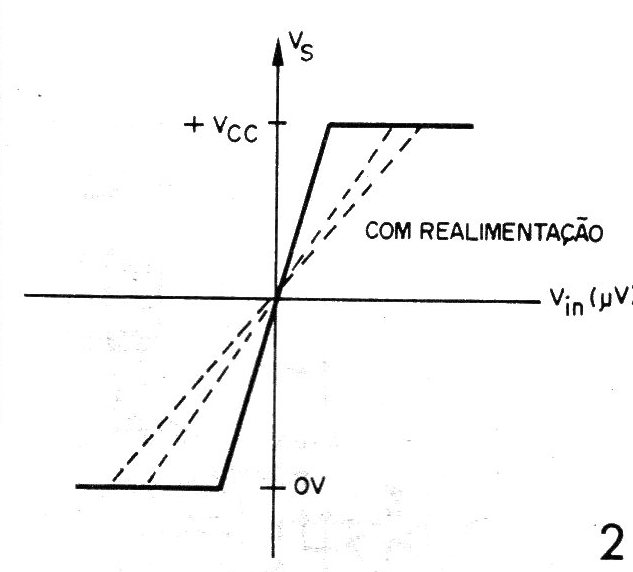 Figura 2 – Transição de saída
Figura 2 – Transição de saída