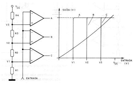 Figura 1 – Usando o comparador numa escala
Figura 1 – Usando o comparador numa escala