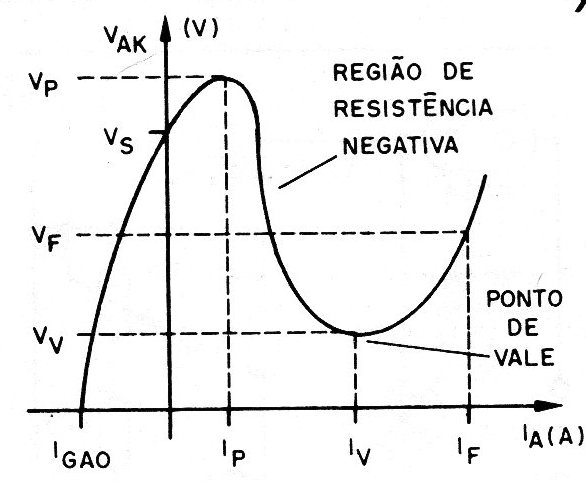 Figura 9 – Curva do PUT
