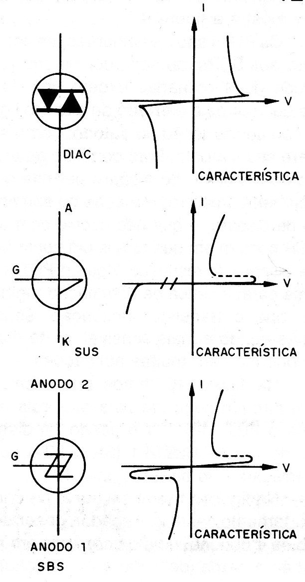    Figura 12 – Outros dispositivos de disparo
