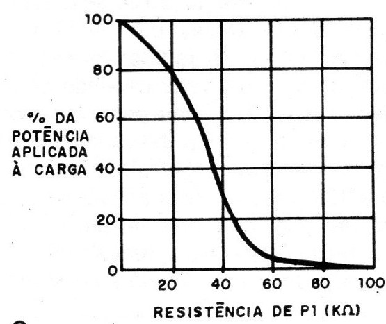 Figura 2 – A faixa de controle
Figura 2 – A faixa de controle