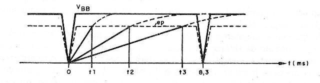 Figura 3 – Faixas em função do ponto de disparo

