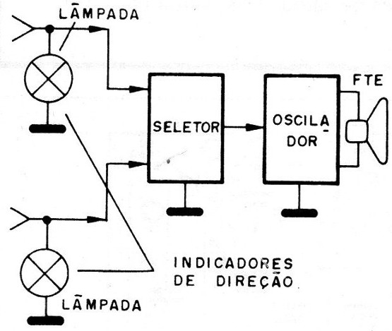 Figura 1 – Representação em blocos
Figura 1 – Representação em blocos