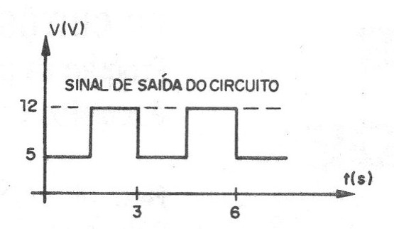 Figura 1 – Sinal no circuito
Figura 1 – Sinal no circuito