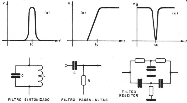 Figura 1 – Curvas de filtros que podem ser usados neste projeto
Figura 1 – Curvas de filtros que podem ser usados neste projeto