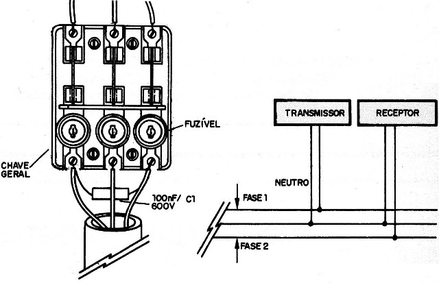 Figura 11 – Transmissor e receptor em redes diferentes
Figura 11 – Transmissor e receptor em redes diferentes