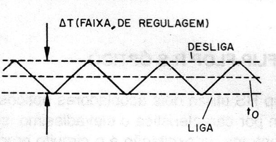 Figura 1 - A faixa de controle
Figura 1 - A faixa de controle