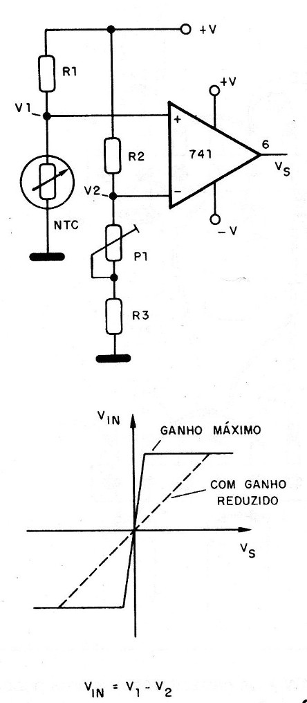 Figura 3 – Curva de resposta e circuito de entrada
Figura 3 – Curva de resposta e circuito de entrada
