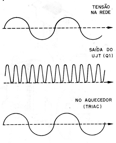 Figura 4 – Formas de onda no circuito
Figura 4 – Formas de onda no circuito