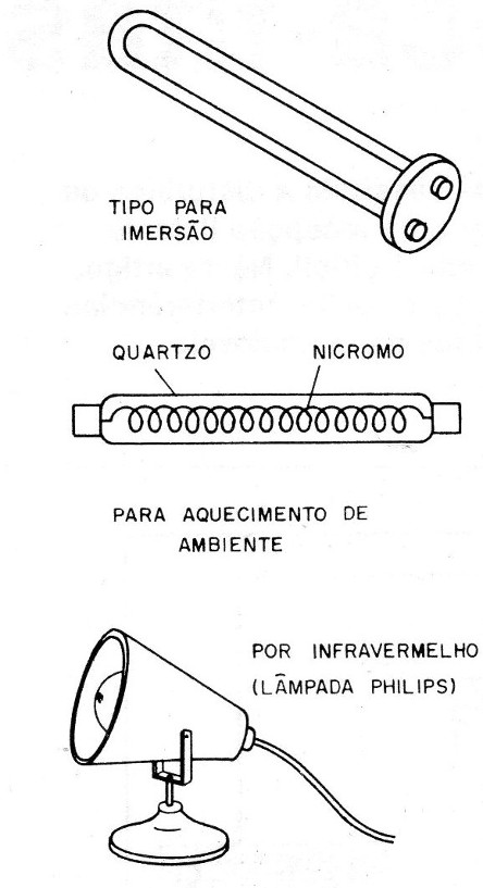 Figura 9 – Elementos de aquecimento
Figura 9 – Elementos de aquecimento