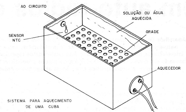 Figura 10 – Aplicação em estufa
Figura 10 – Aplicação em estufa