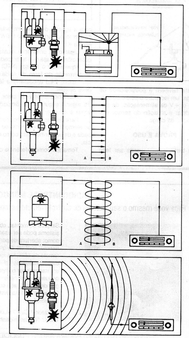    Figura 2 – Modos de interferência
