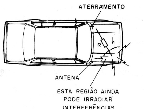 Figura 6 – Usando duas fitas de aterramento
Figura 6 – Usando duas fitas de aterramento
