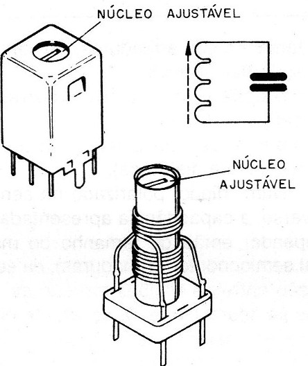 Figura 2 – Sintonia pelo núcleo da bobina
Figura 2 – Sintonia pelo núcleo da bobina