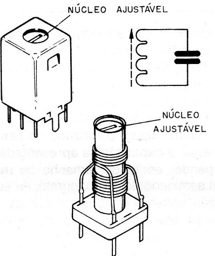   Figura 2 – Sintonia pelo núcleo da bobina
