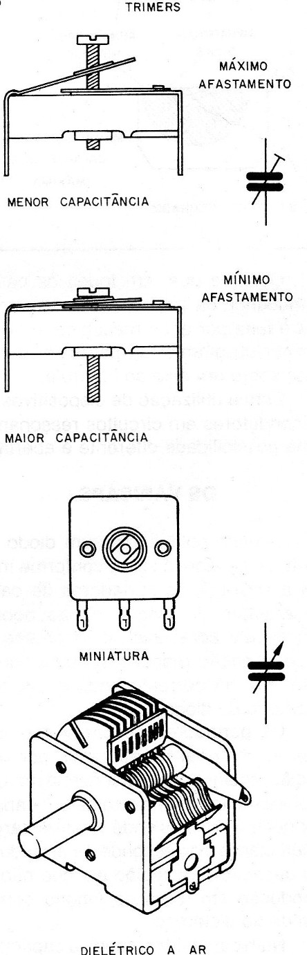    Figura 3 – trimmers e capacitores variáveis
