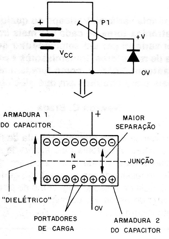 Figura 5 – Polarizando um diodo no sentido inverso
Figura 5 – Polarizando um diodo no sentido inverso