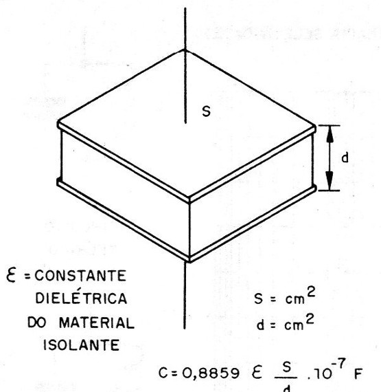 Figura 6 – A capacitância de um capacitor
Figura 6 – A capacitância de um capacitor