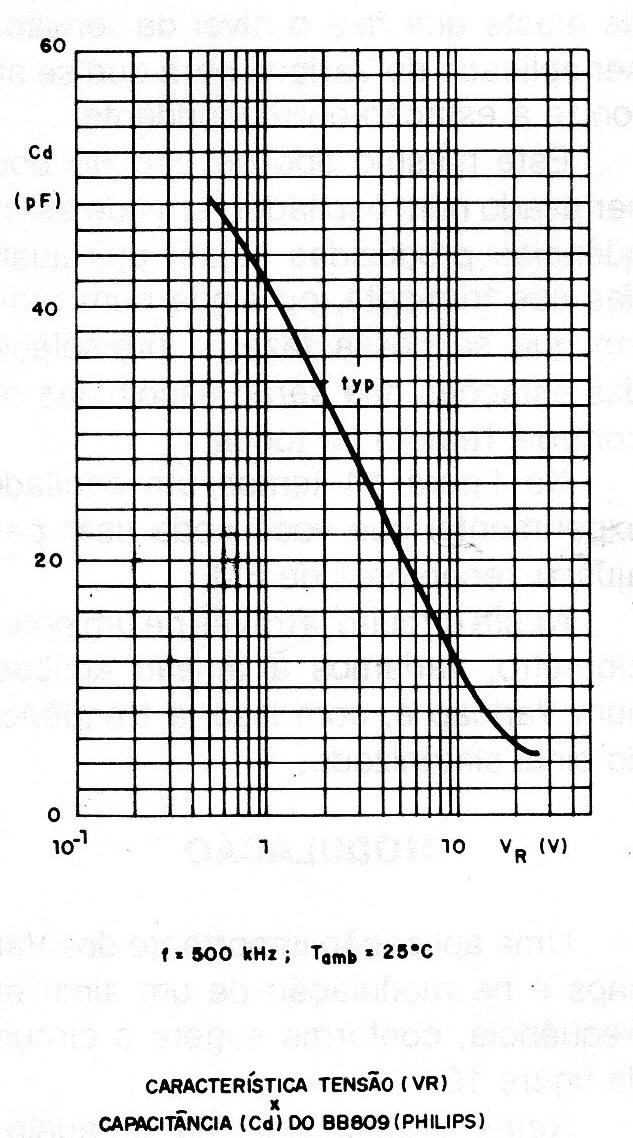    Figura 8 – Curva de atuação do diodo
