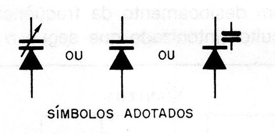 Figura 9 – Símbolos do varicap
Figura 9 – Símbolos do varicap