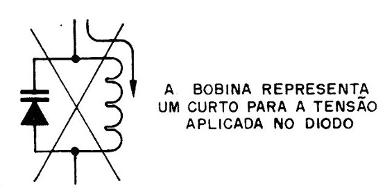 Figura 11 – O diodo não substituí diretamente um capacitor
Figura 11 – O diodo não substituí diretamente um capacitor