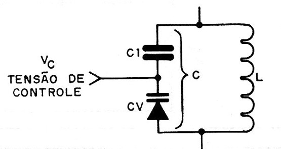 Figura 12 – Circuito de utilização do varicap
Figura 12 – Circuito de utilização do varicap