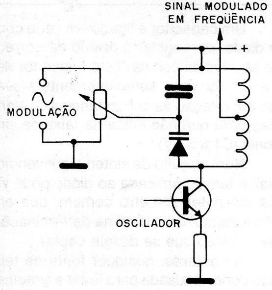 Figura 15 – Circuito modulador
Figura 15 – Circuito modulador