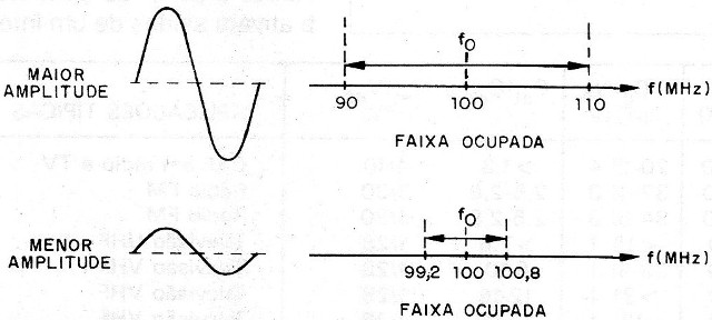 Figura 16 – Ajustando a modulação
Figura 16 – Ajustando a modulação